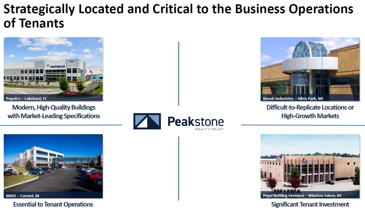 Investing Peakstone Realty Trust